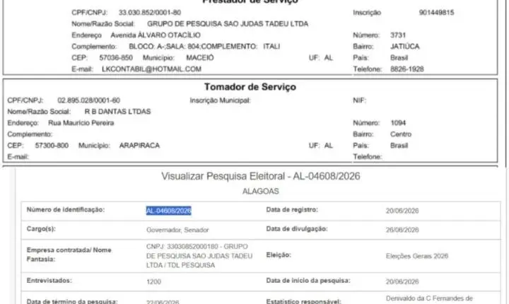 Empresa nega vínculo com pesquisa eleitoral e anuncia medidas judiciais após divulgação